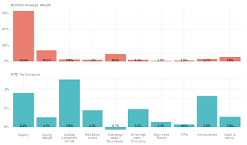 Leuthold Portfolios Update - April 2023